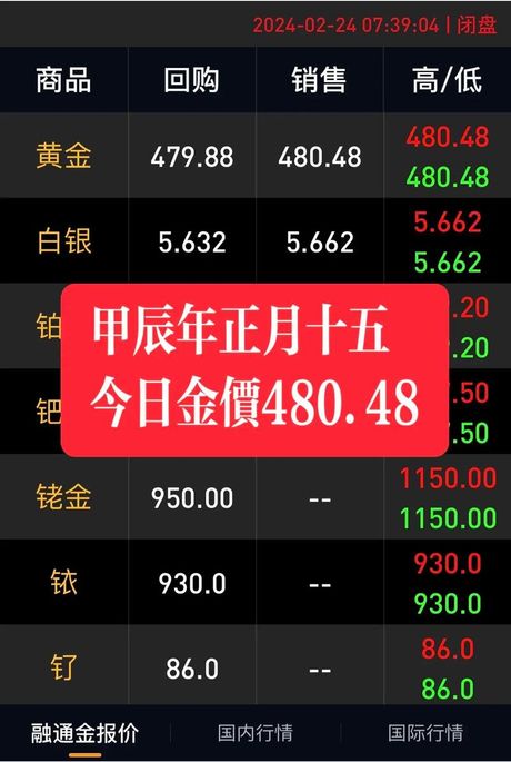 今日黄金多少钱一克，今日黄金价格怎么样？黄金多少钱一克？