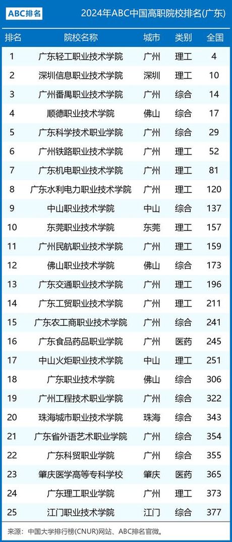 广东省干部培训网络学院：提高管理水平，搭建职业平台