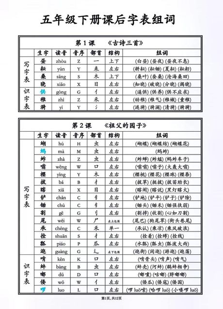 溉组词，溉组词是什么？了解溉组词的定义和应用