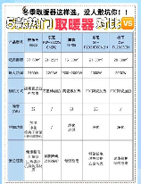 家庭供暖，如何选择适合家庭供暖的取暖设备